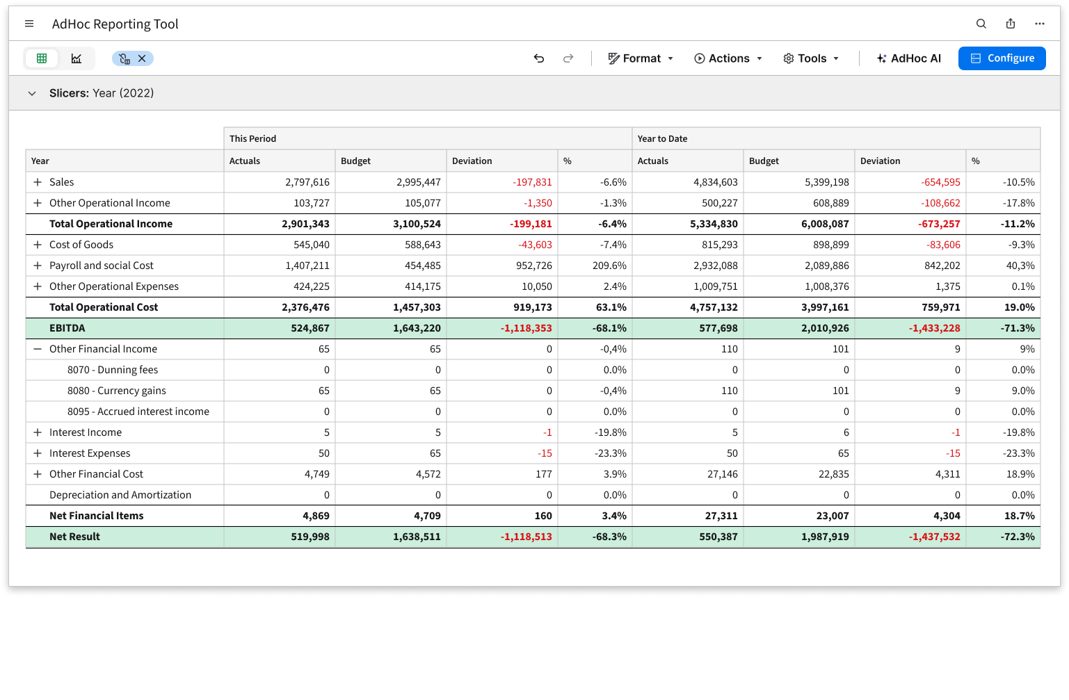 Income Statement with formatting